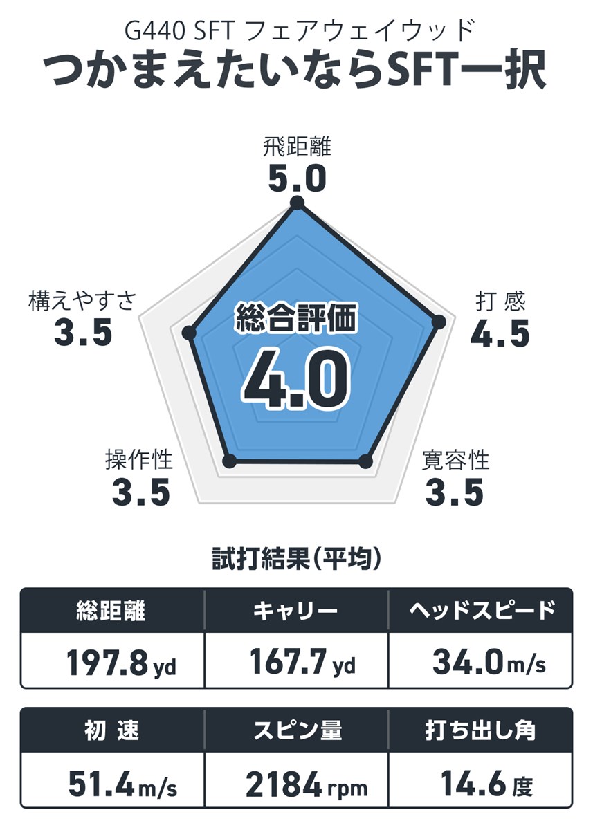 G440 SFT フェアウェイウッドを西川みさとが試打「つかまえたいならSFT一択」