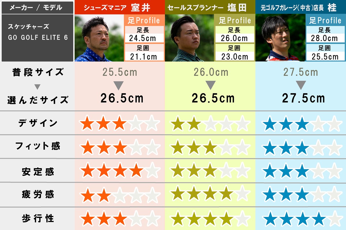 2025春夏 新作ゴルフシューズ試し履きレポート スケッチャーズ GO GOLF ELITE 6