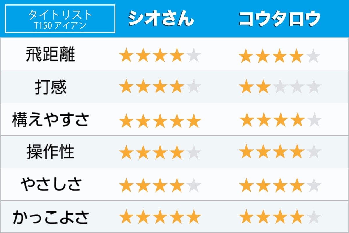 新製品レポート「T150」