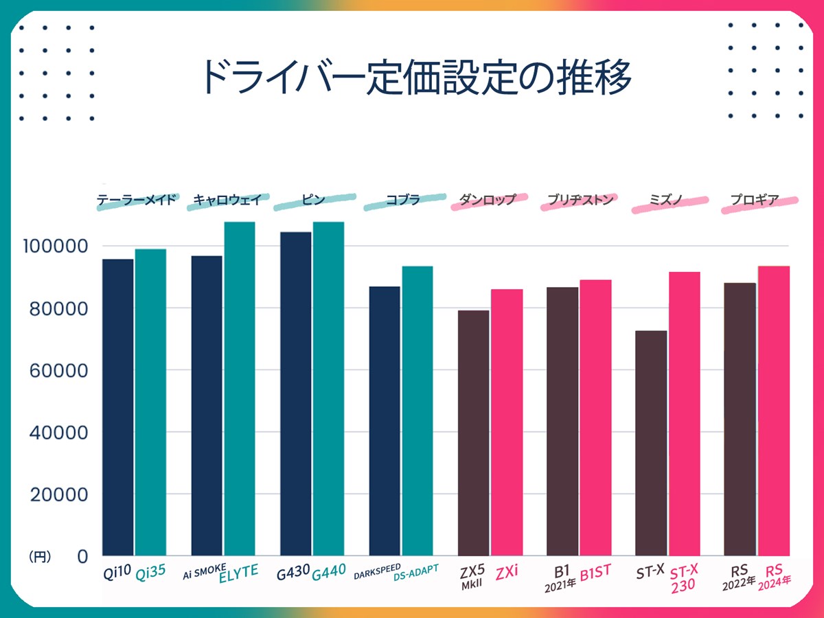 トランプ関税「25％」ゴルフ界への影響は？ クラブの値段は上がる？ 国内外ブランドの動向予想
