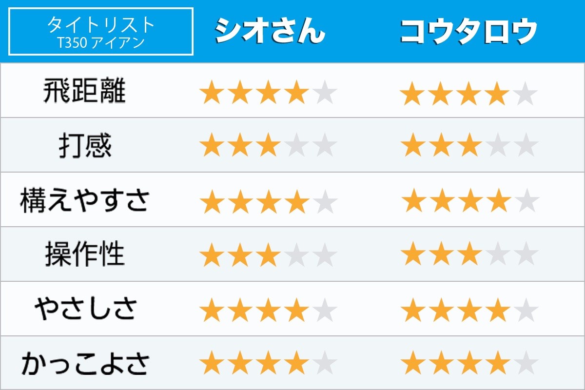 新製品レポート「T350」