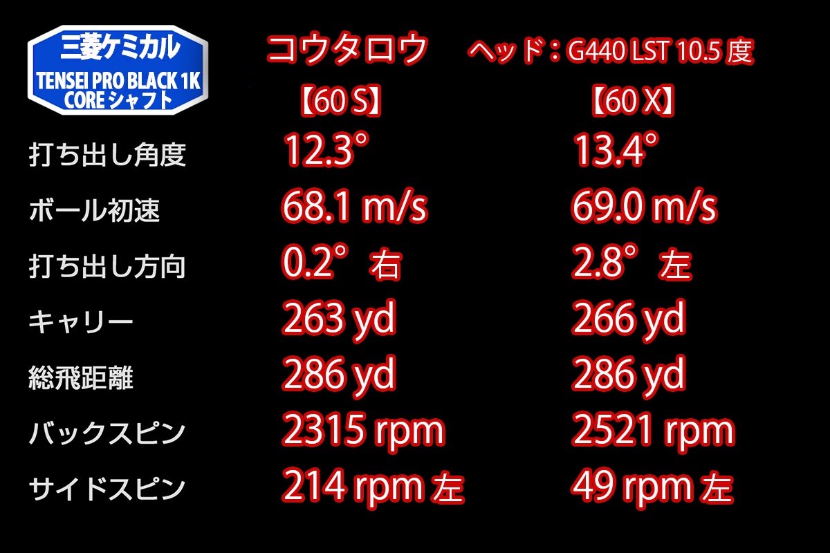 新製品レポート「テンセイプロブラック1K 幸太郎」