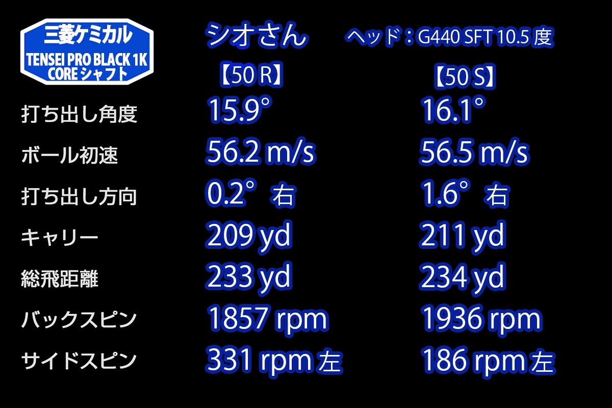 新製品レポート「テンセイプロブラック1K シオさん」