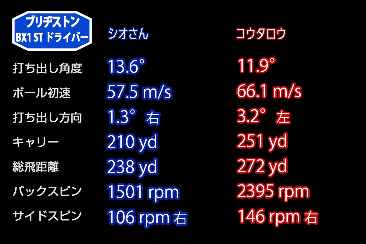 週末セール最終値下げ　BX1ST ドライバー 9.5度 カーボンヘッド ヨドバシ.com - ブリヂストンスポーツ BX1ST ドライバー VENTUS BS6II