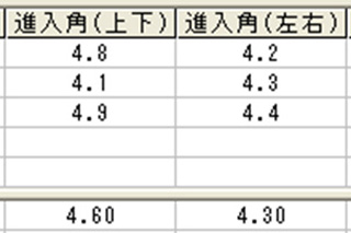 高橋さんシャフト軌道 