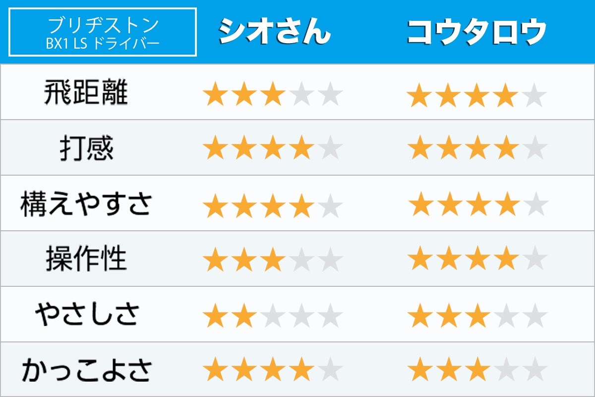 新製品レポート「BX1 LS」