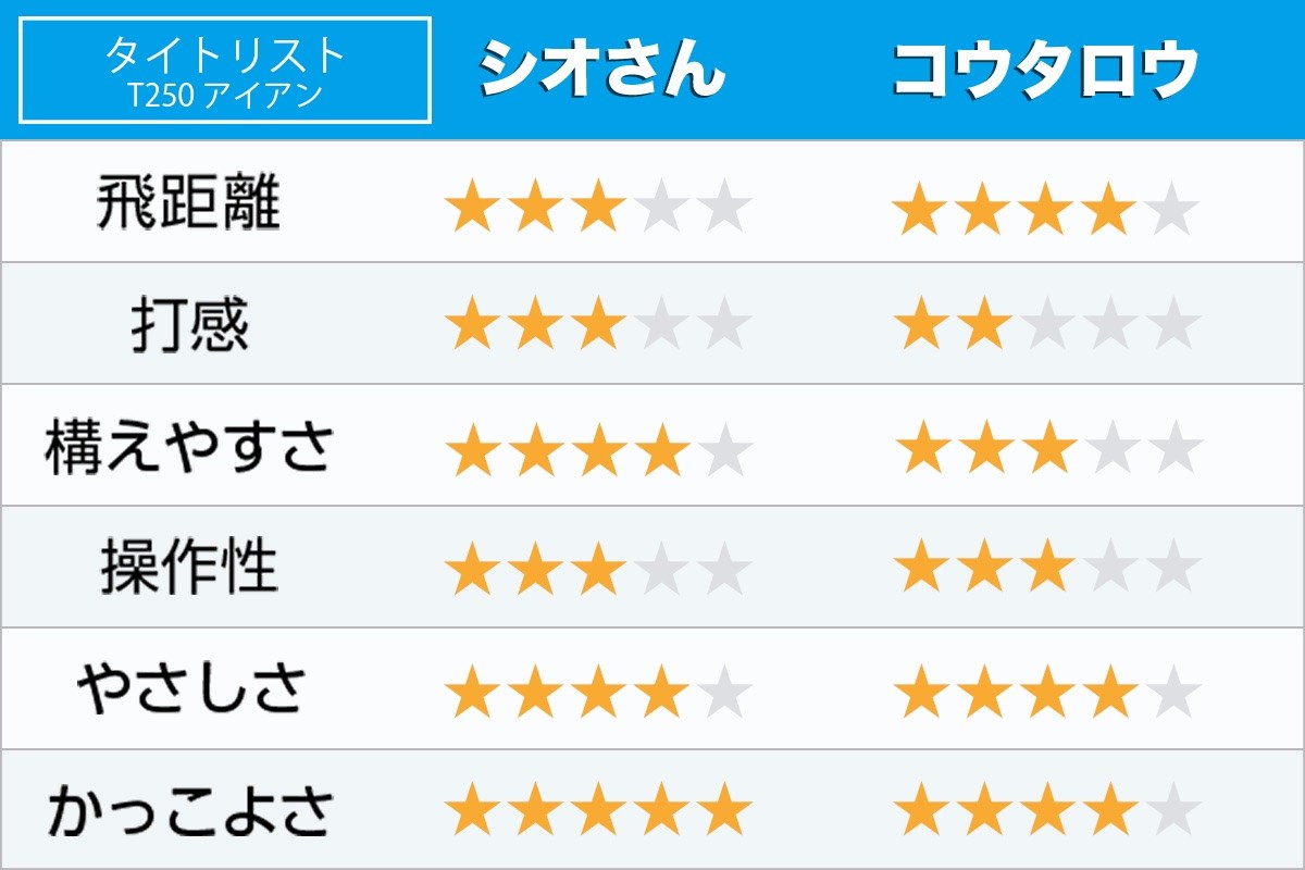 新製品レポート「T250」