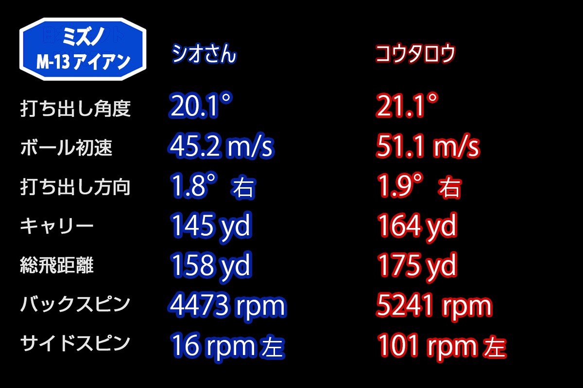 新製品レポート「M-13」