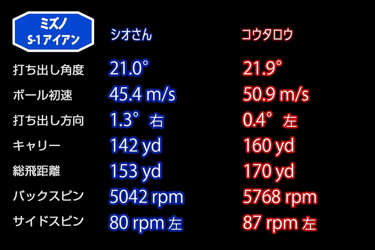 新製品レポート「S-1」