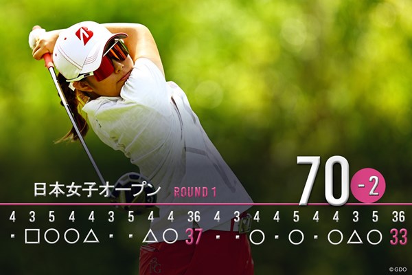 伸びしろだらけの2アンダー70