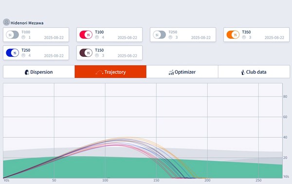 2025年 タイトリスト特集 ピークハイトと落下角度に注目 有原裕晶