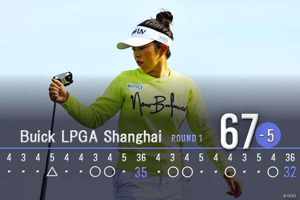 6バーディ、1ボギー「67」でプレーした