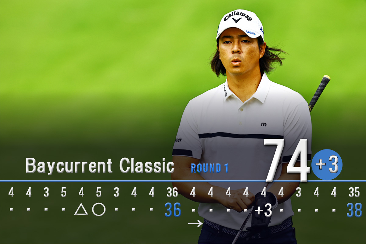 予選カットがない4日間で状態を上げていけるか