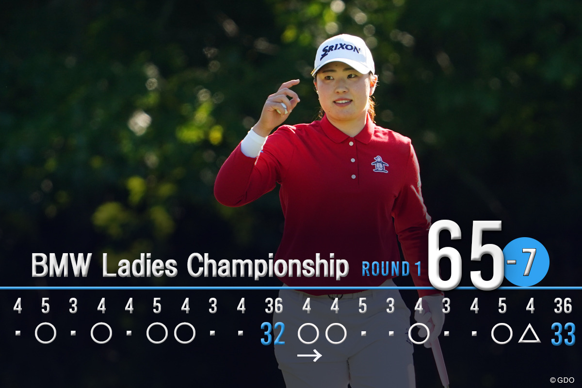 8バーディ、1ボギー「65」でプレー