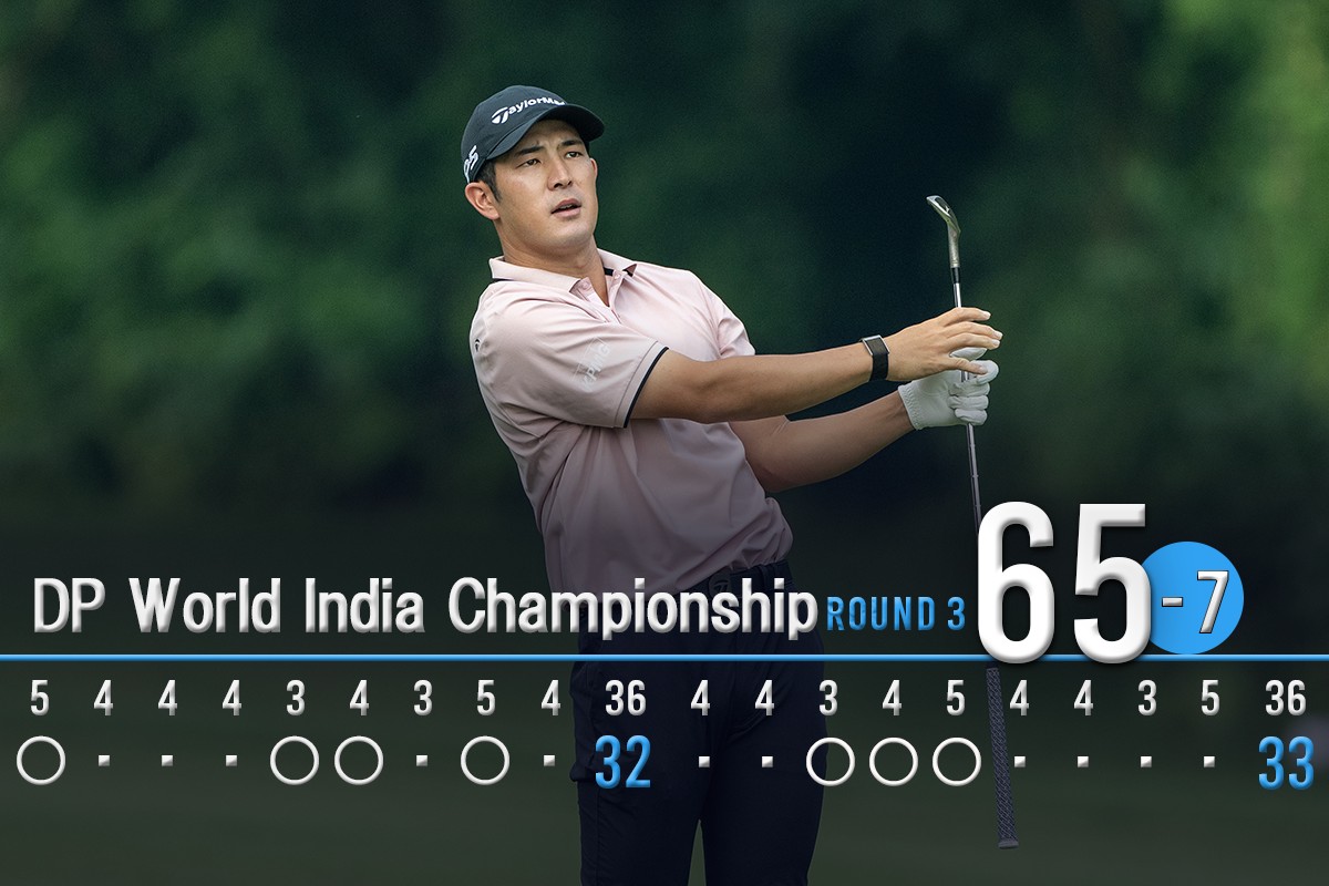 「65」で首位浮上した中島啓太(Jason Butler/Getty Images)