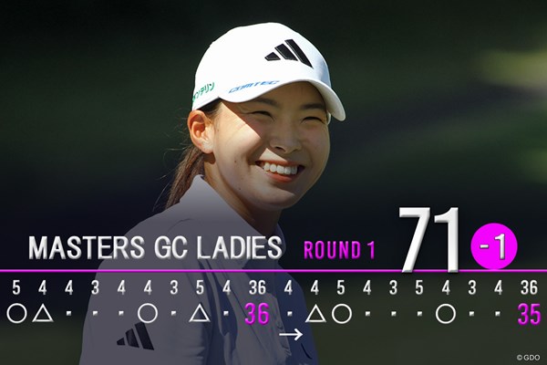 2025年 NOBUTA GROUP マスターズGCレディース 初日 渋野日向子 1アンダー25位発進