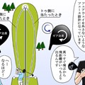 新バルジ設計でフェアウェイを外さない！