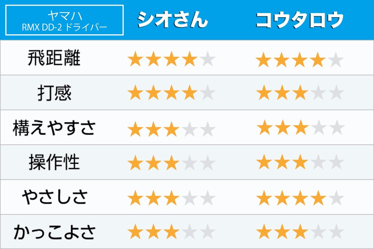 新製品レポート「RMX DD-2」