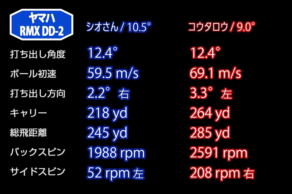 新製品レポート「RMX DD-2」