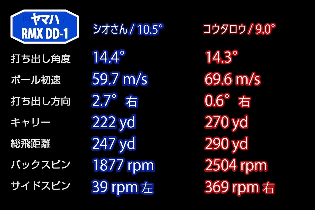 新製品レポート「RMX DD-1」