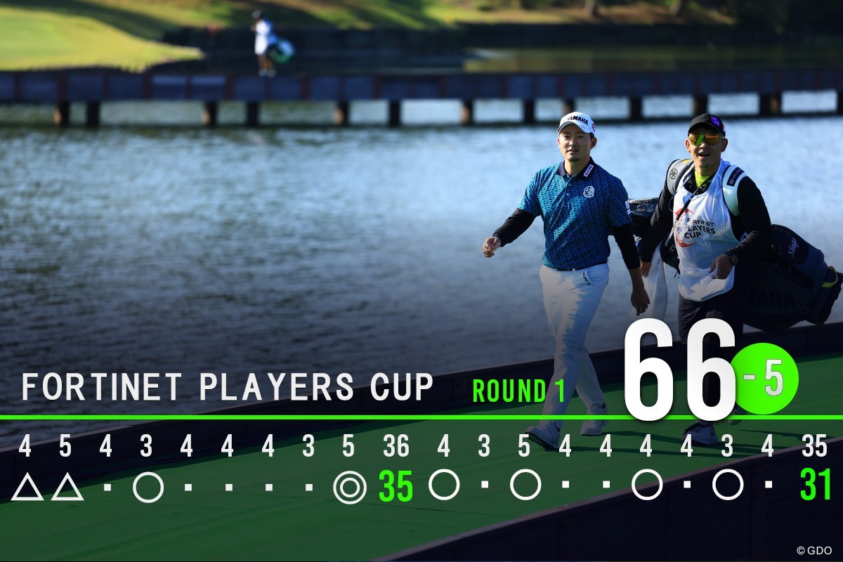 今平周吾がキャリア17度目の首位発進