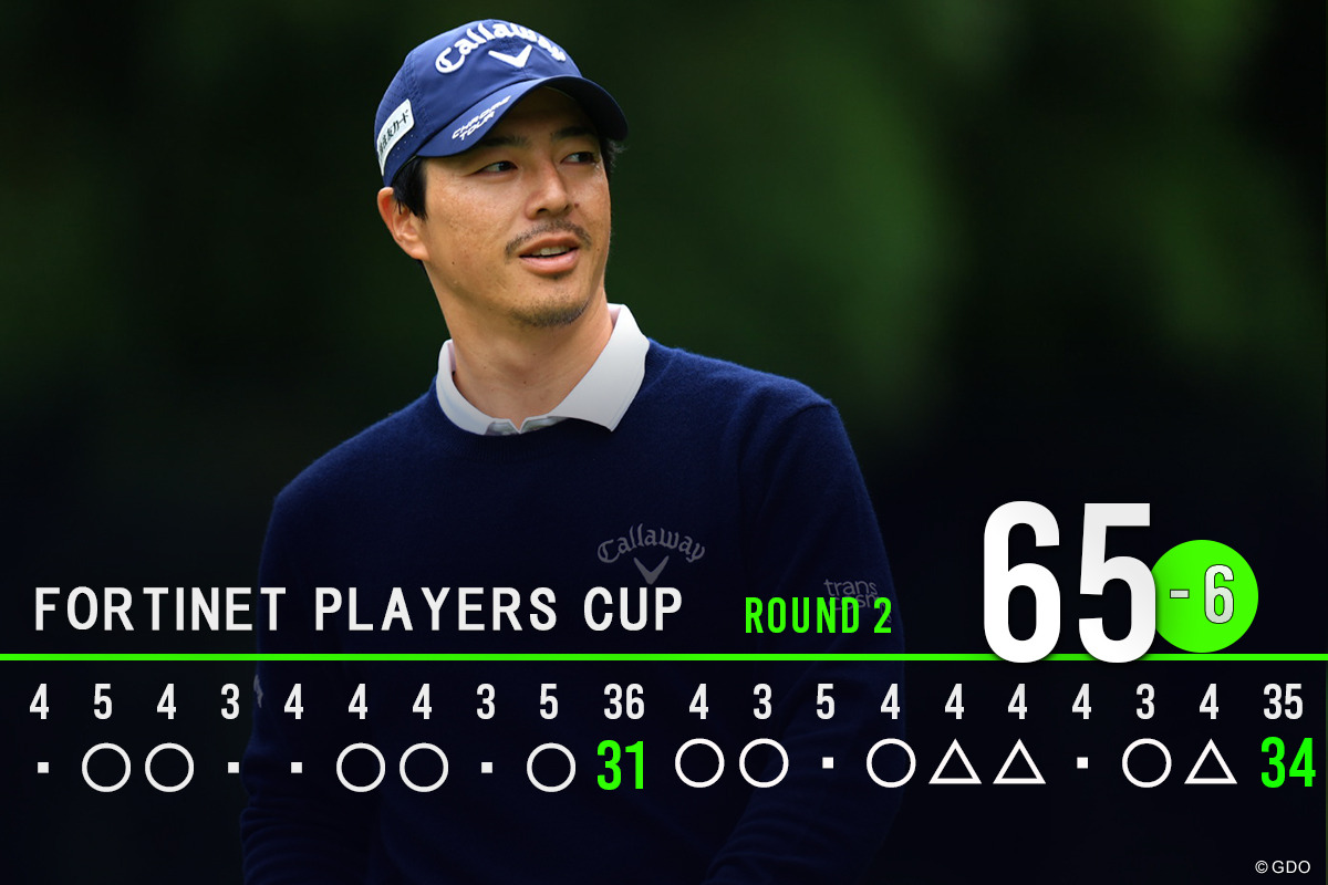 9バーディ、3ボギー「65」でプレー