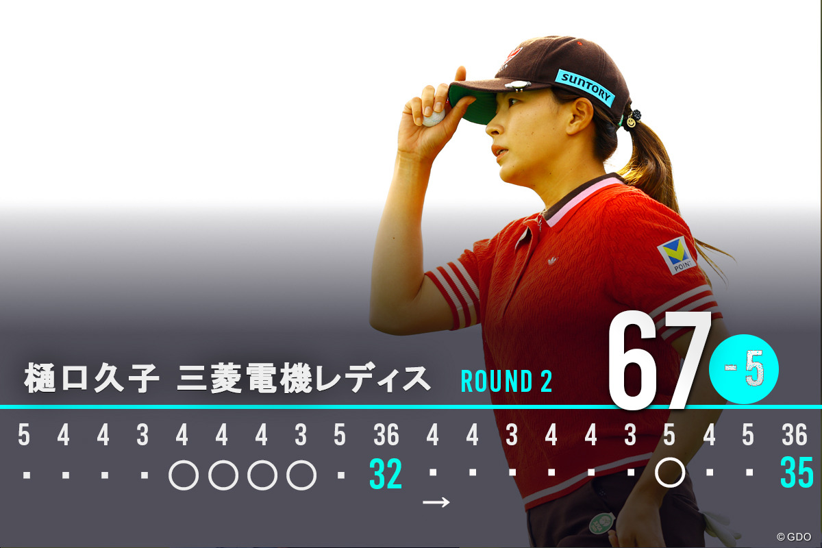 首位と8打差で最終日へ