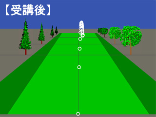加藤さん弾道イメージ受講後 