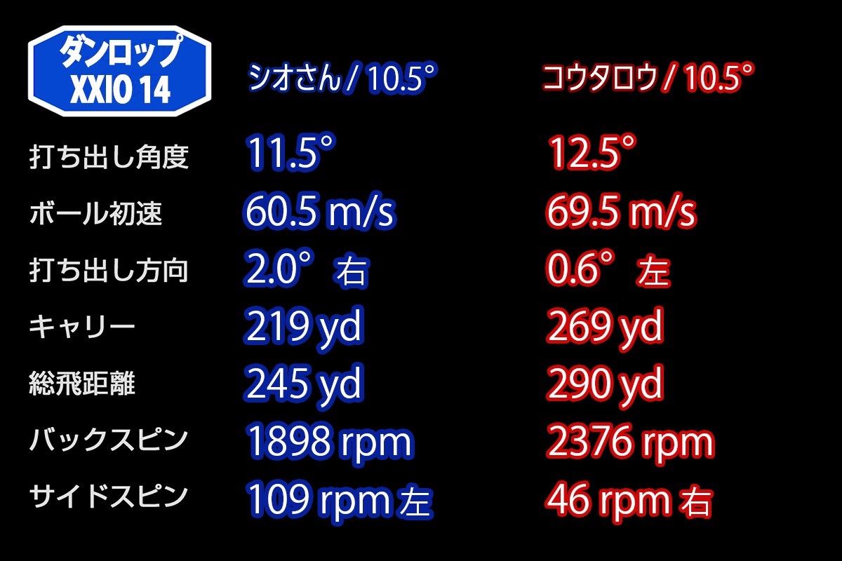新製品レポート「XXIO14」