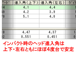 加藤さんヘッド進入角データ 