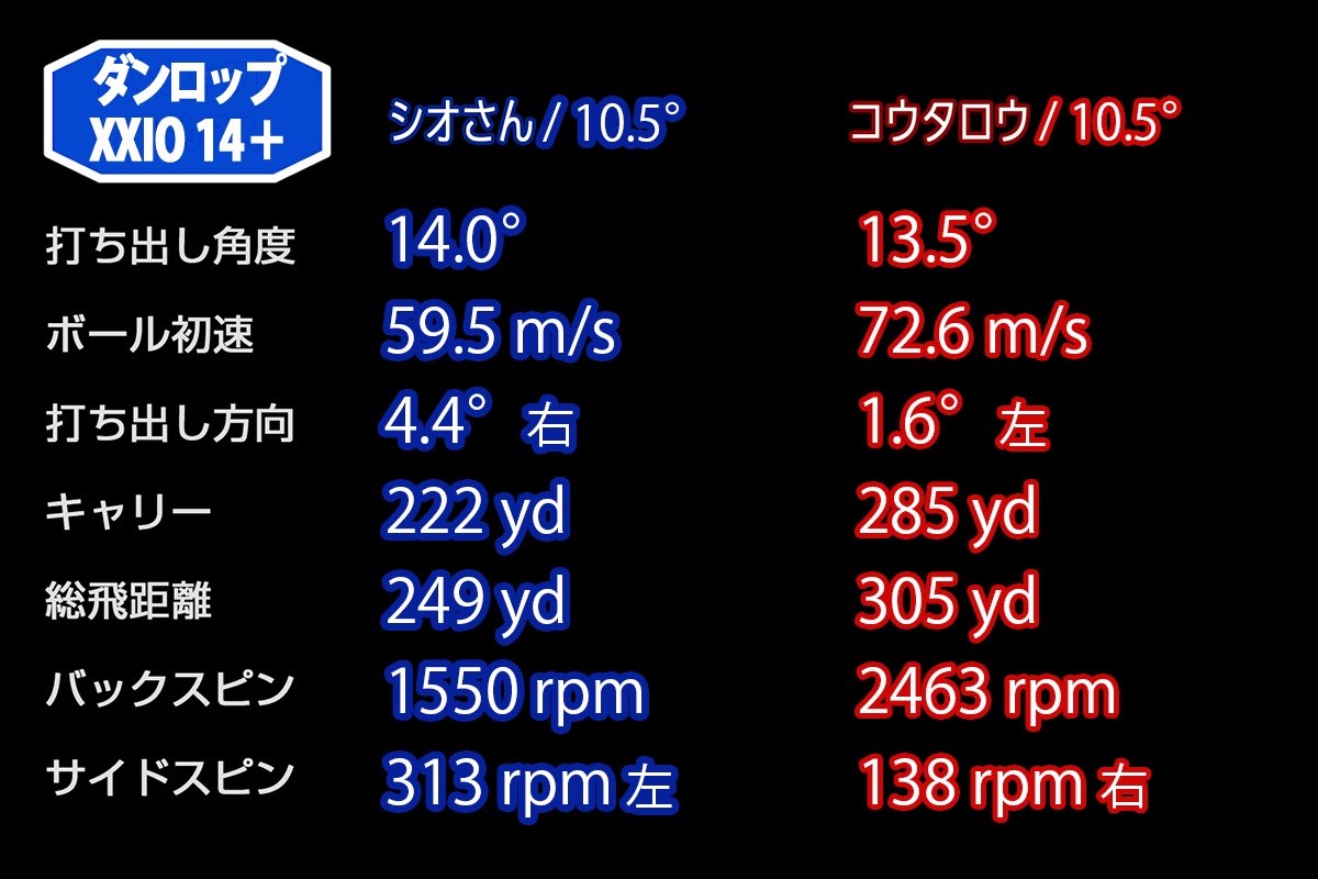 新製品レポート「XXIO14プラス」