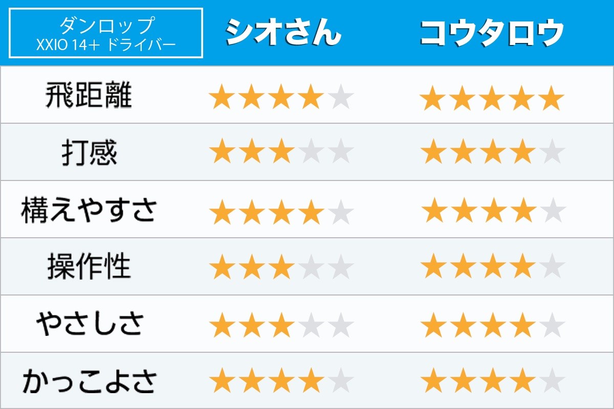 新製品レポート「XXIO14プラス」