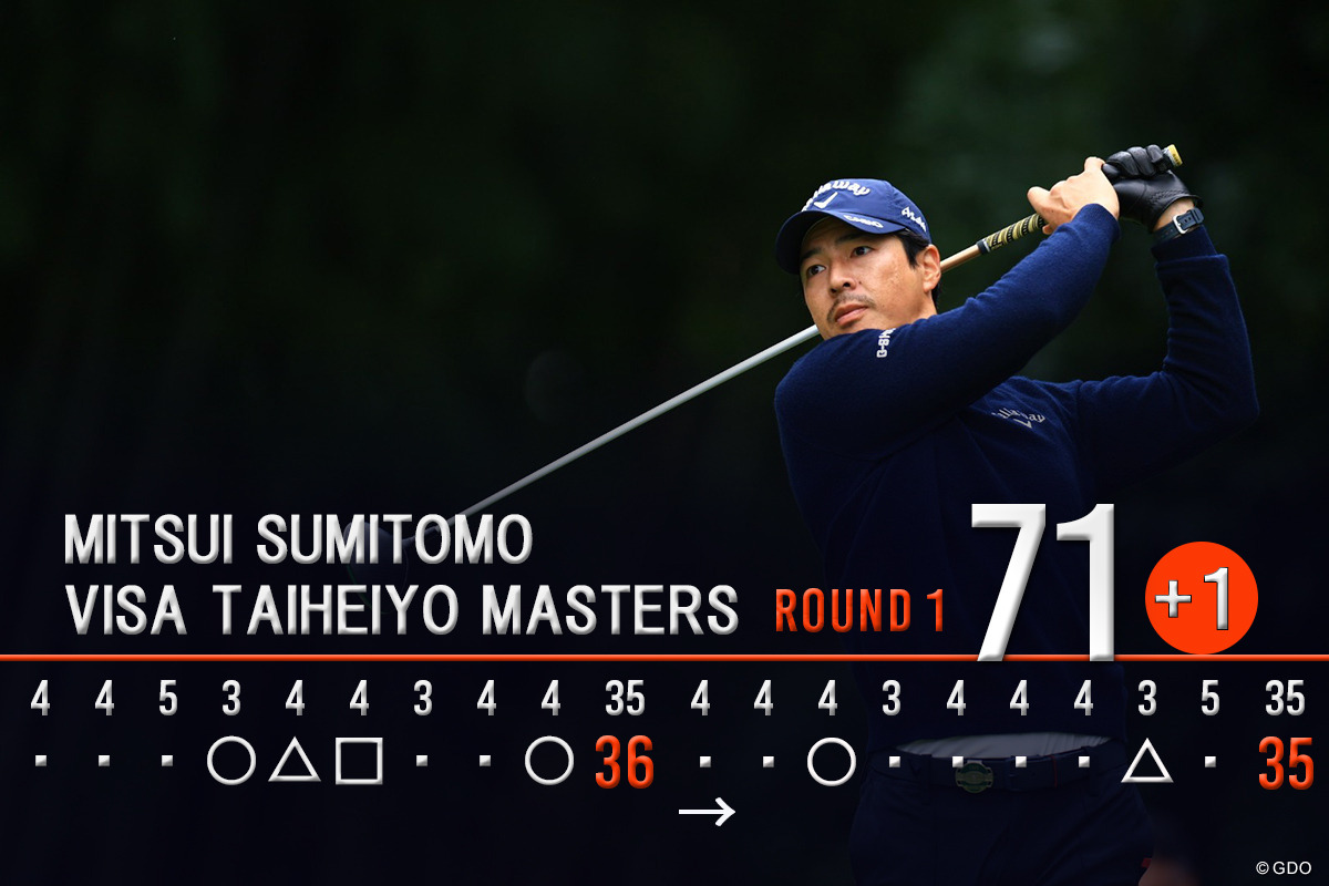 3バーディ、2ボギー1ダブルボギー「71」でプレー