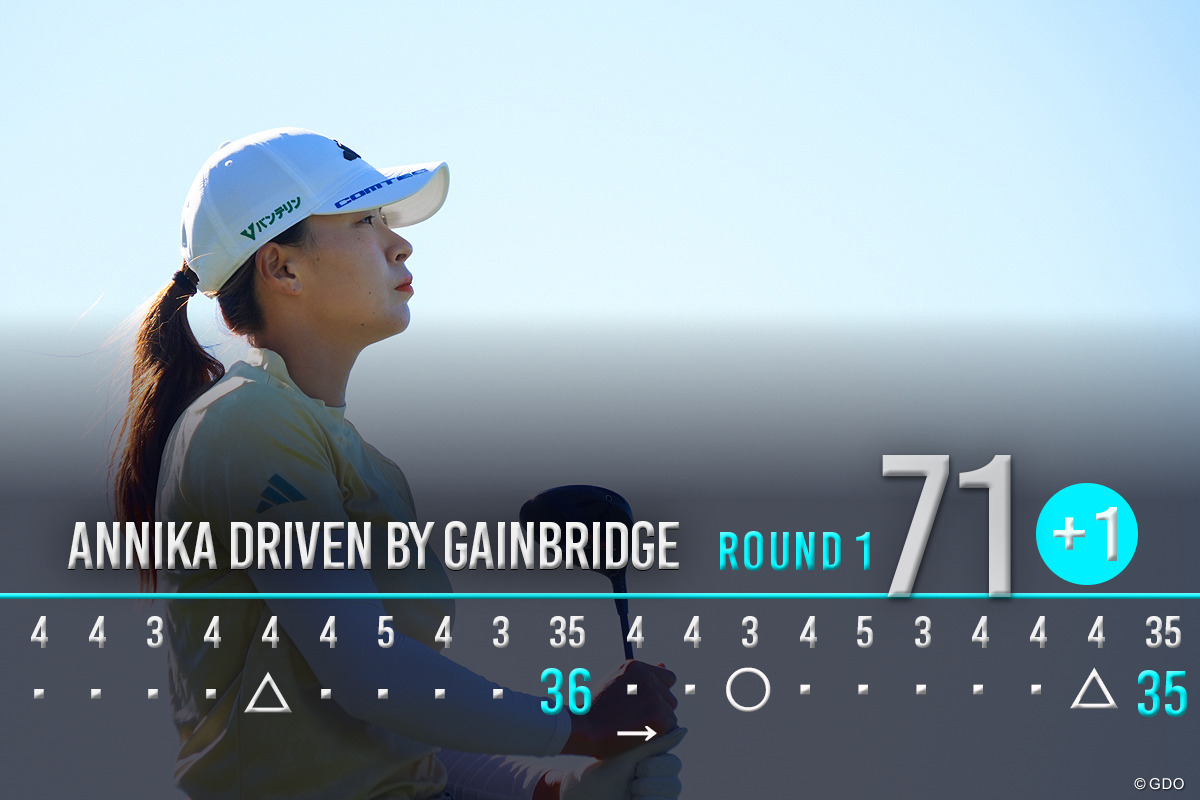 1バーディ、2ボギーの「71」でプレー