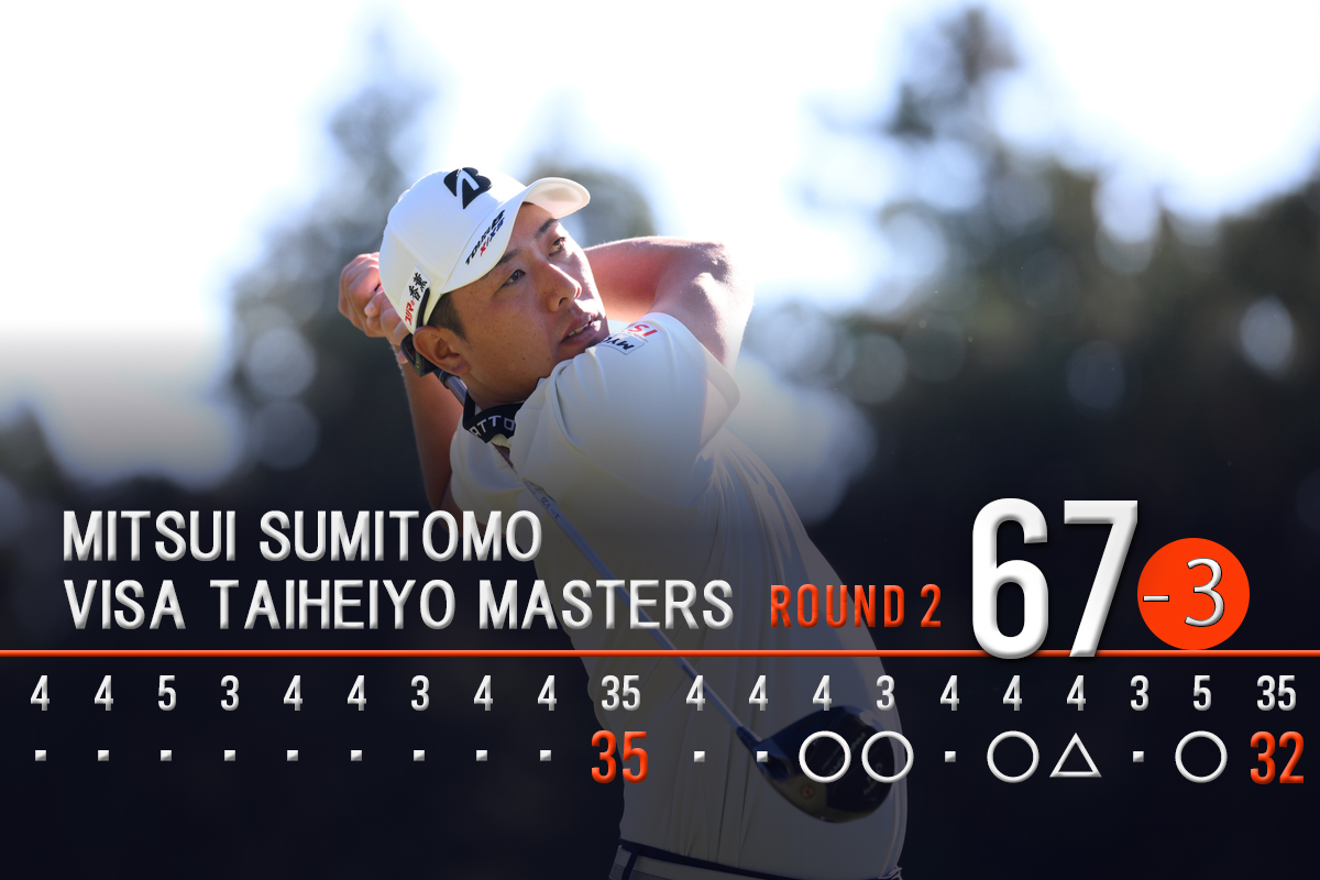 「67」でプレーし、1打差2位で週末へ(C)JGTOimages