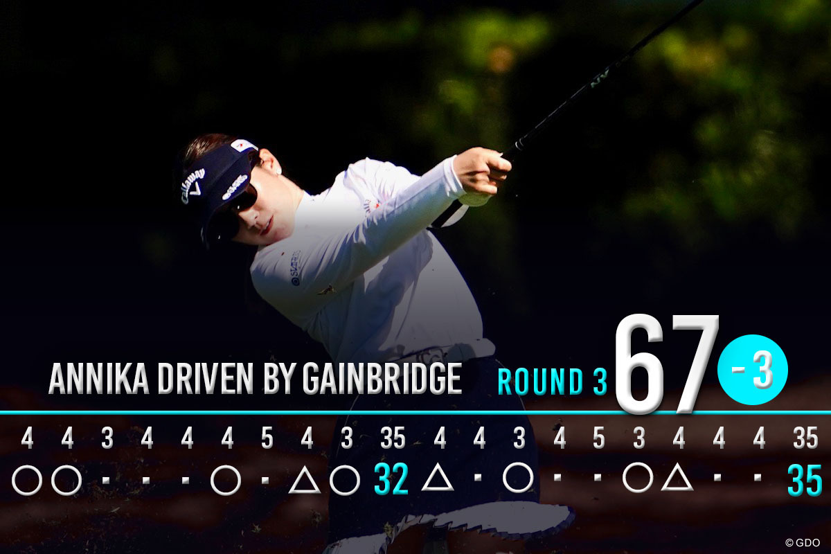 6バーディ、3ボギーの「67」でプレー