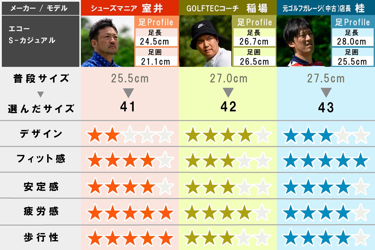 2025秋冬 新作ゴルフシューズ試し履きレポート エコー S-CASUAL