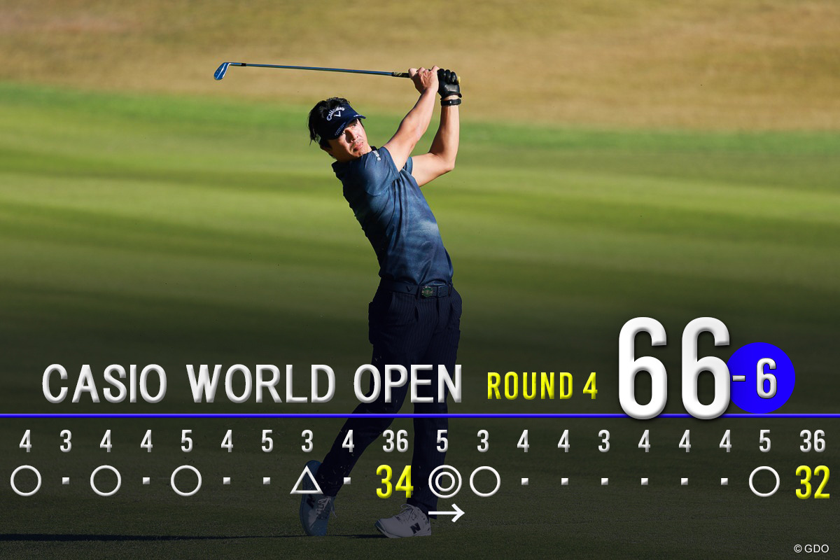 米ツアー2次予選会へ