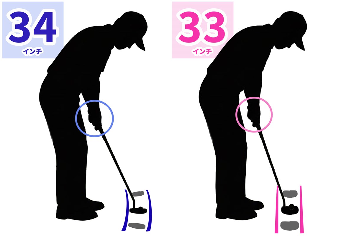 一般男性アマが鈴木愛を真似してレディースパターを使ったら… メリットとデメリットを考察