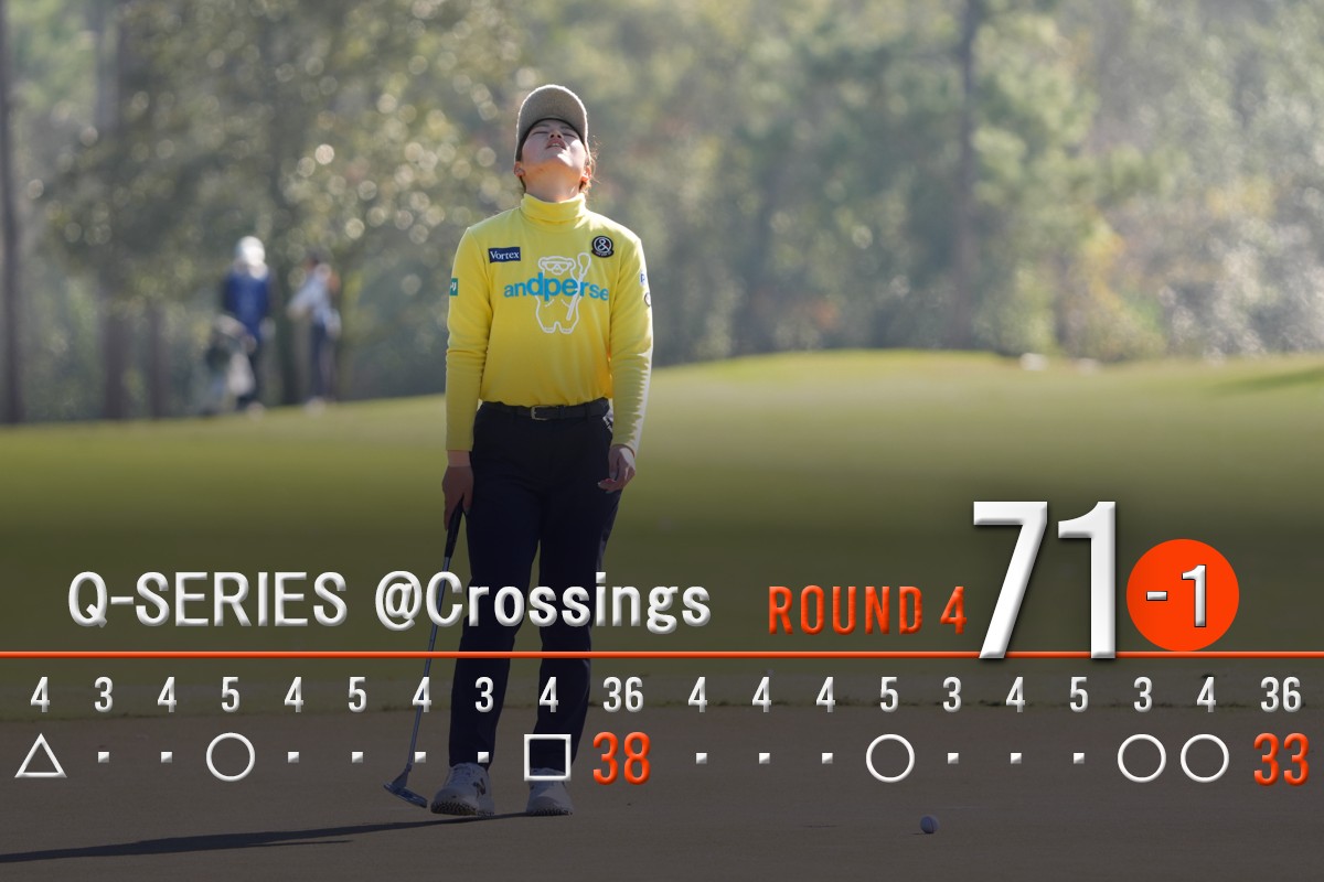 最後はダブルボギーだったが10位タイ通過