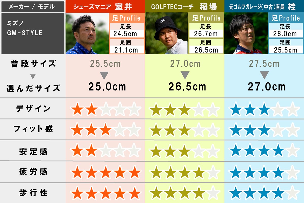 2025秋冬 新作ゴルフシューズ試し履きレポートミズノ ジーエムスタイルボア