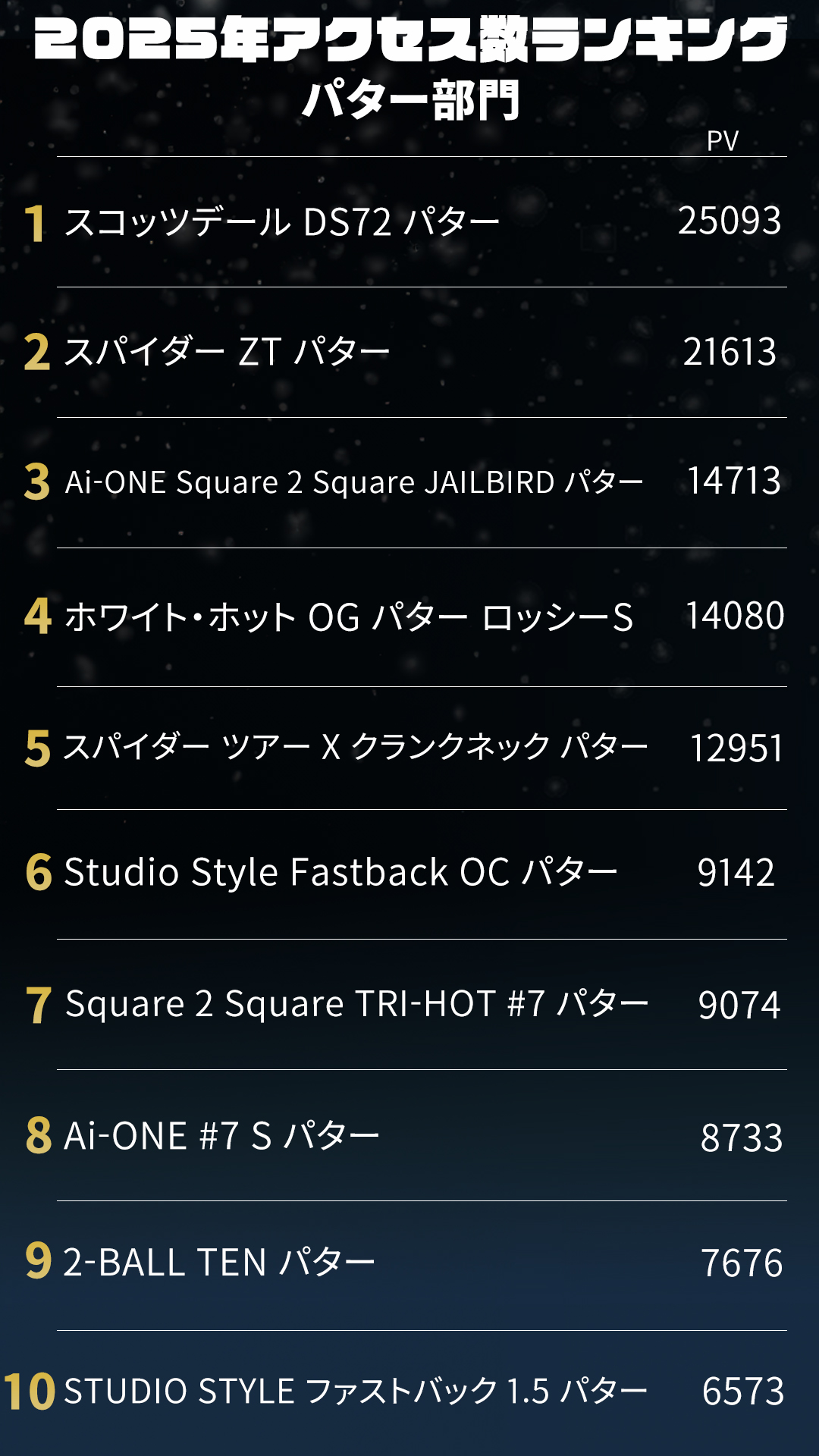 2025年》パター部門アクセス数ランキング／話題のゼロトルクが上位