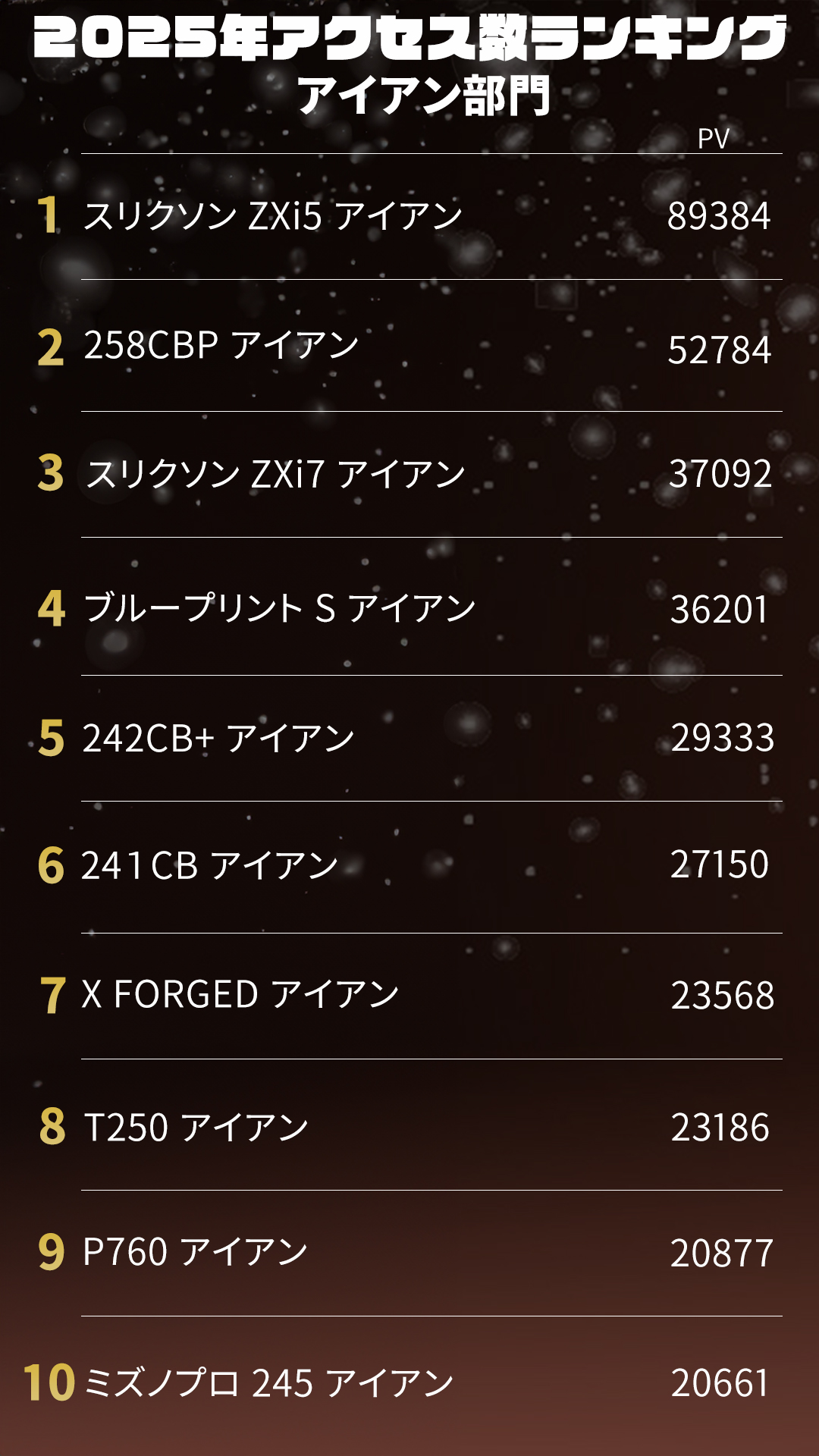2025年》アイアン部門アクセス数ランキング／国産が外ブラの勢いを