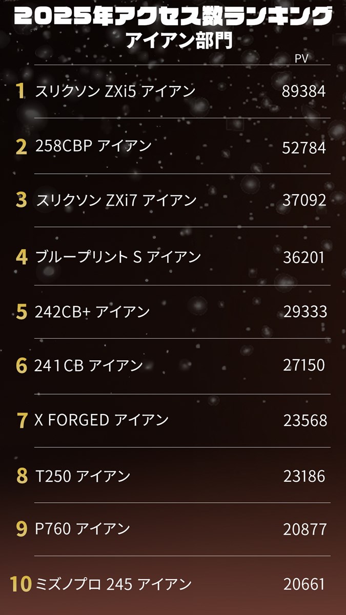 《2025年》アイアン部門アクセス数ランキング／国産が外ブラの勢いをシャットアウト！？