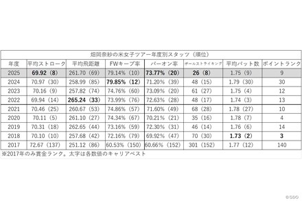 2025年 畑岡奈紗 インタビュー