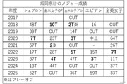 2025年 畑岡奈紗 インタビュー
