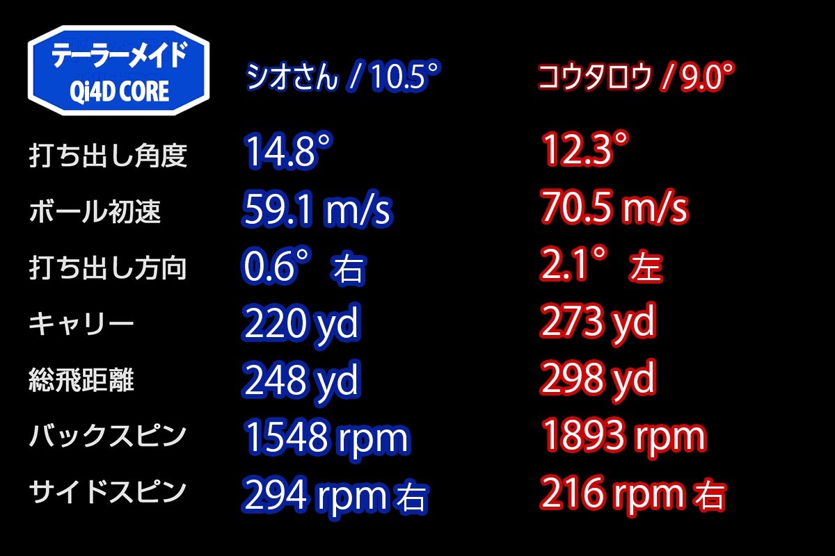 新製品レポート「Qi4Dcore」