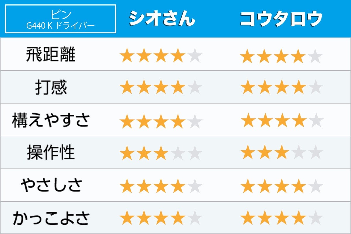 新製品レポート「G440 K」