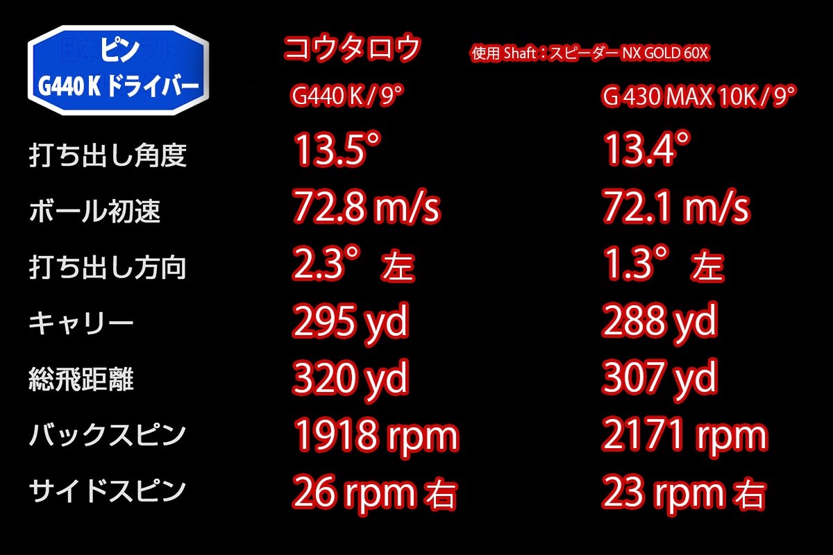 新製品レポート「G440 K」