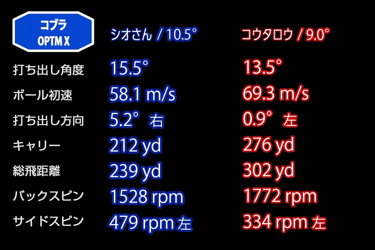 新製品レポート「OPTM X」